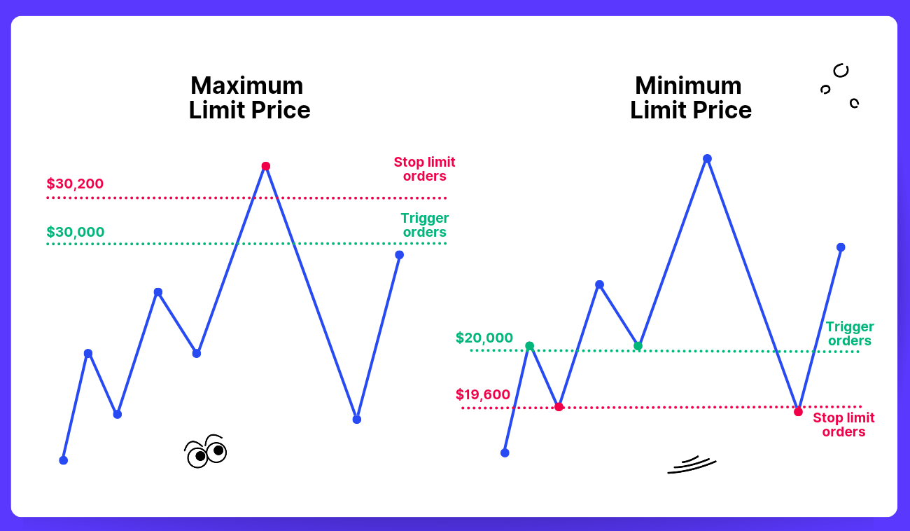 Stop Loss Orders