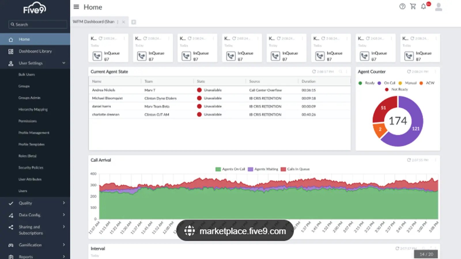 Five9 dashboard screenshot