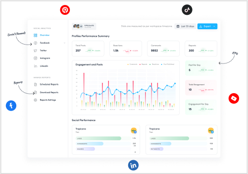 social media analytics