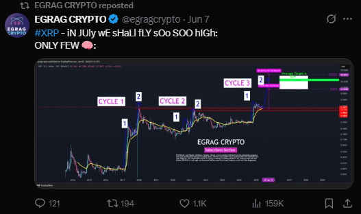 EGRAG Crypto XRP Predicts