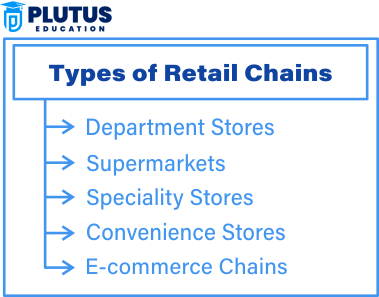 retail chain