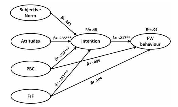 A diagram of a flowchart

AI-generated content may be incorrect.