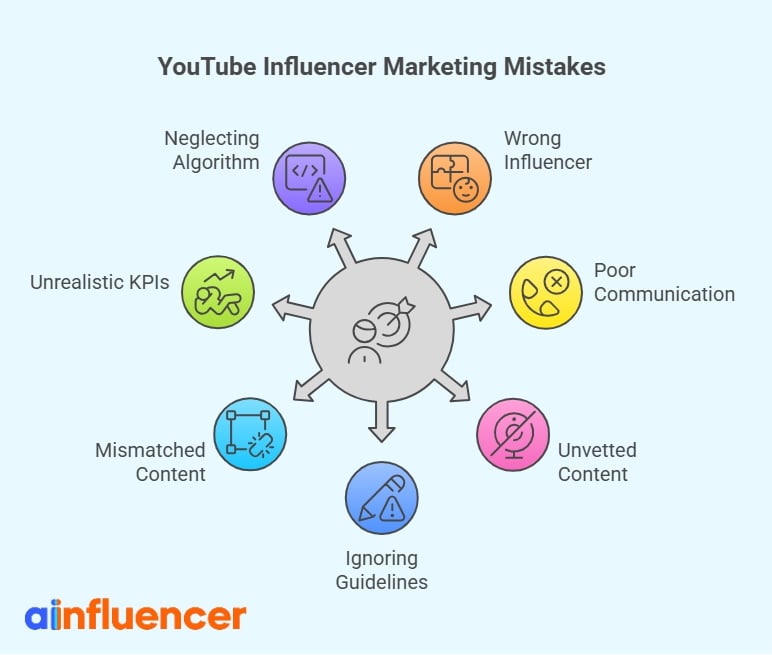 Mistakes to Avoid in YouTube Influencer Marketing