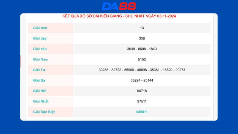 Kết quả xổ số Kiên Giang ngày 03/11/2024