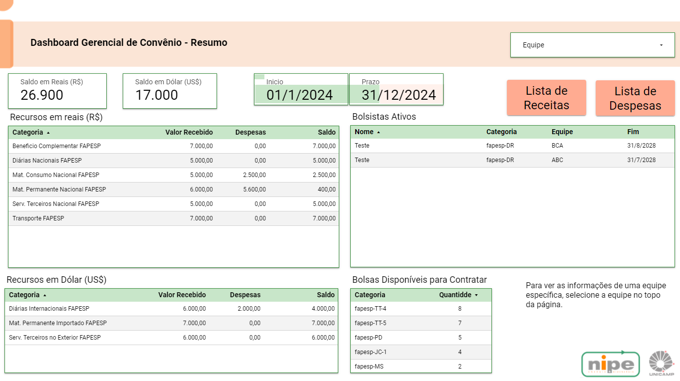 Dashboard resumo