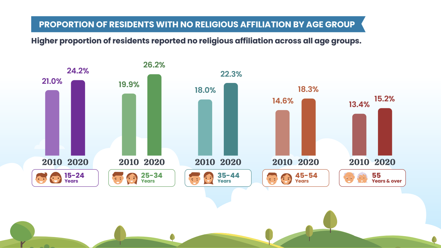 singapore census religion statistics