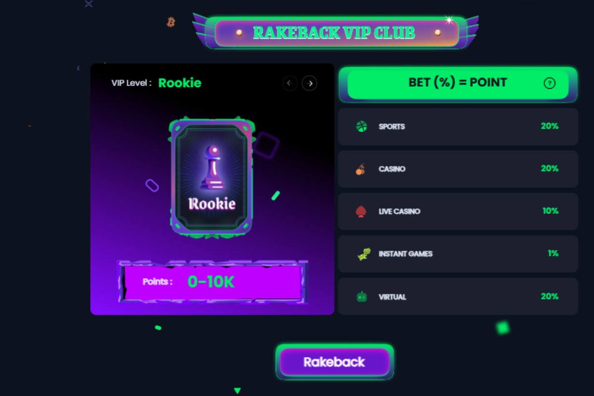 Jackbit Rookie Rakeback terms