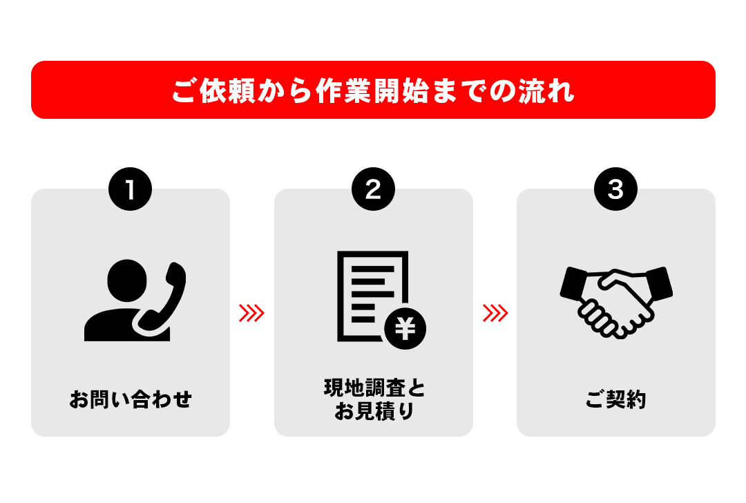 ゴミ屋敷片付けのご依頼の流れ