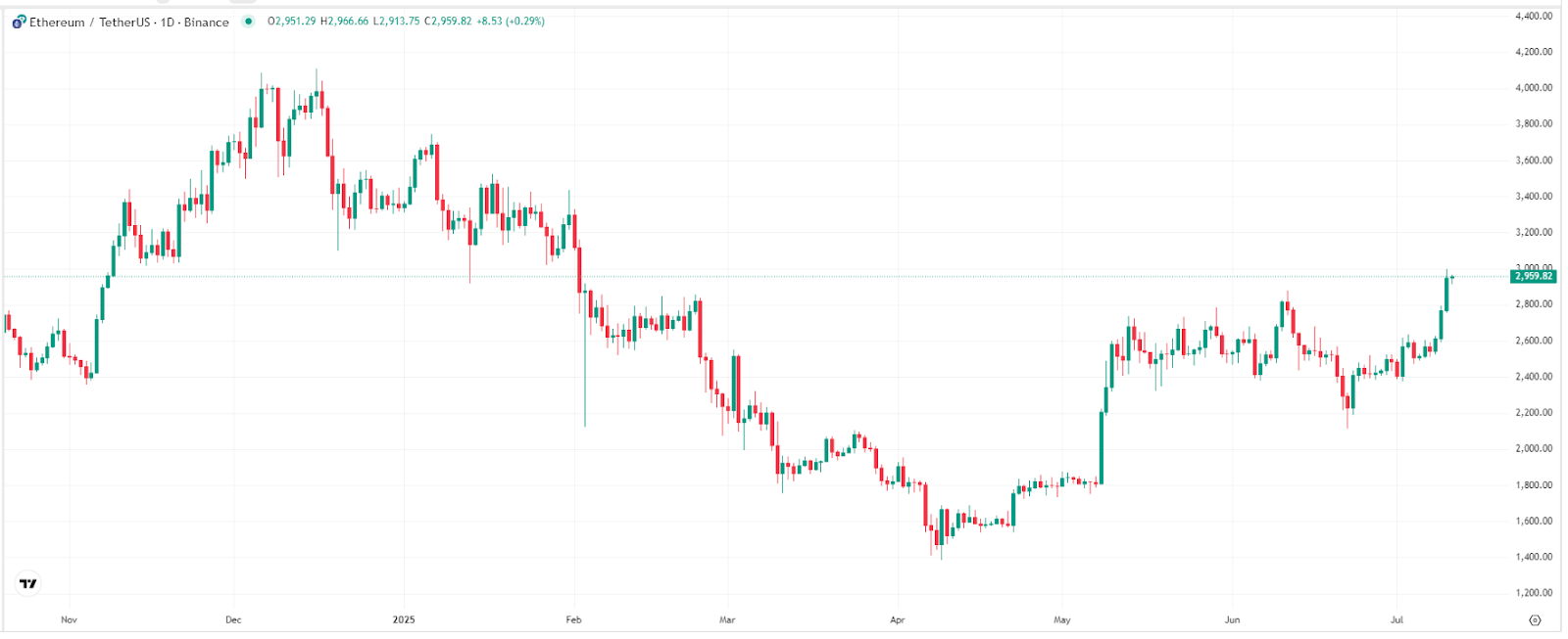 ethereum-eth-price