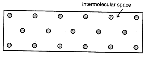Selina Concise Physics Class 8 ICSE Solutions Chapter 1 Matter 6