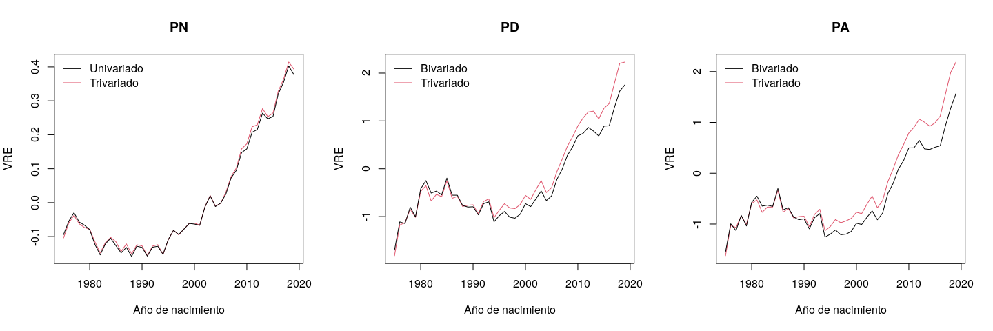 Gráfico, Histograma

Descripción generada automáticamente