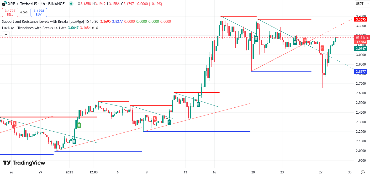 Источник: TradingView