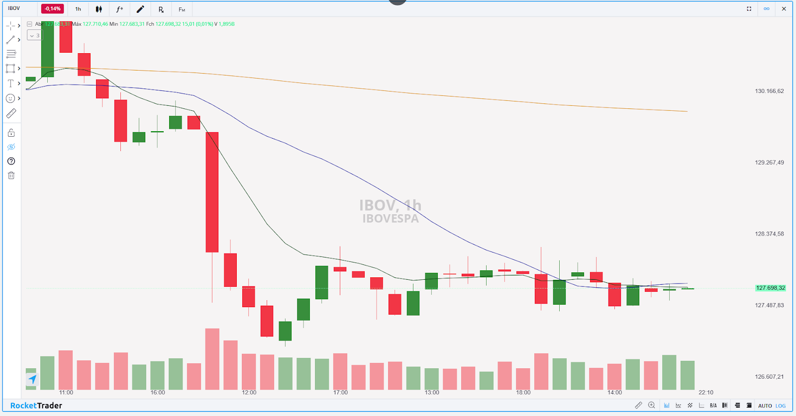 Ibovespa