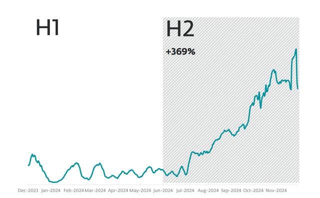 A graph showing the growth of water
Description automatically generated