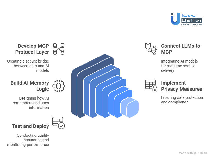 Steps to Build AI Agents with Persistent Memory Using MCP