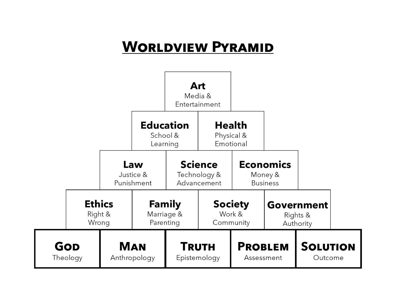 A pyramid of different types of people

Description automatically generated with medium confidence