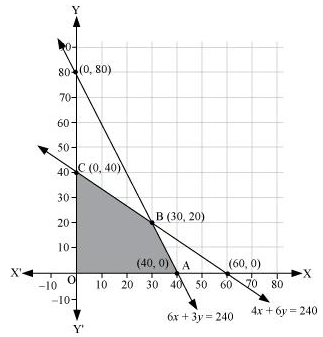 chapter 12-Linear Programming Exercise 12.2