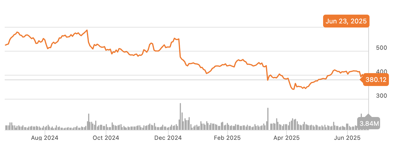 Seeking Alpha, Stock Price Summary