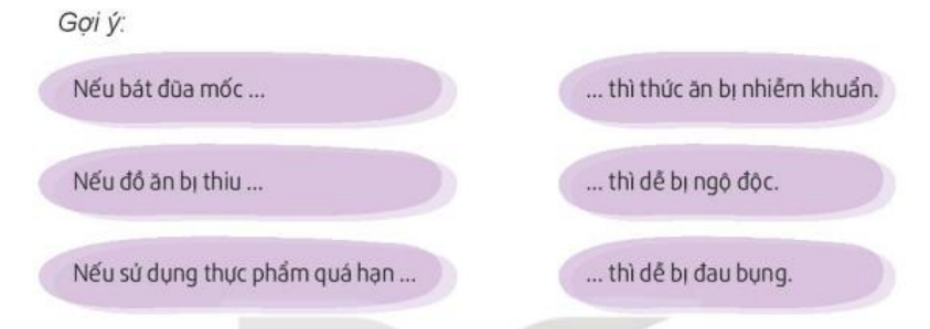 CHỦ ĐỀ: ĂN UỐNG AN TOÀN, HỢP VỆ SINHTUẦN 21VÌ TẦM VÓC VIỆTXem tiểu phẩm Ông táo lên trời báo cáo về việc thực hiện vệ sinh an toàn thực phẩm trong bữa ăn của gia đình Việt.Chia sẻ ý kiến về cách ăn uống để bảo vệ sức khoẻ học sinh Việt Nam từ những bữa ăn gia đình.Đáp án chuẩn: - Học sinh cùng nhau xem tiểu phẩm.- Cách ăn uống để bảo vệ sức khoẻ Rửa tay trước khi ăn.Ăn chín uống sôi, không ăn đồ có dấu hiệu bị hỏng, ôi thiu,...Giữ vệ sinh nơi ăn uống và chế biến thực phẩm.BẾP NHÀ EM1. Chơi trò chơi “Nếu…thì…”Chia lớp thành đội “Nếu” và đội “Thì” để dự đoán nguy cơ sẽ xảy ra  nếu không thực hiện vệ sinh an toàn thực phẩm trong bếp.Đáp án chuẩn: - Học sinh tự thực hiệnNếu bát đũa mốc thì thứ ăn bị nhiễm khuẩnNếu đồ ăn bị thiu thì dễ bị đau bụngNếu sử dụng thực phẩm quá hạn thì dễ bị ngộ độc2. Thảo luận về những việc cần làm để đảm bảo vệ sinh an toàn trong ăn uốngMỗi nhóm chọn ra một vấn đề thảo luận.Đề xuất những việc cần làm để đảm bảo vệ sinh an toàn trong ăn uống tại bếp nhà em.Đại diện nhóm trình bày trước lớp.Đáp án chuẩn: - Một số việc cần làm:Bảo quản thực phẩm đúng cách.Thường xuyên kiểm tra chất lượng và hạn sử dụng của các loại thực phẩm Thường xuyên vệ sinh các dụng cụ nhà bếp Dán nhãn cho các loại hộp, lọ và đậy nắp kín .Không để thực phẩm chín trên bàn, mâm mà không có lồng bàn hay nắp đậy che chắn.Hoạt động sau giờ họcCâu hỏi: Cùng người nhà thực hiện các việc làm để bảo đảm vệ sinh an toàn thực phẩm trong bếp của gia đìnhĐáp án chuẩn: - Việc làmKiểm tra bao bì để xác định xem đồ cong hạn hay đã hếtCác thực phẩm chín, sống để các ngăn khác nhau trong tủ lạnh và phải bịt kín.TIÊU CHÍ ĐÁNH GIÁ CỦA ÔNG TÁOGiúp ông Táo đưa ra các tiêu chí đánh giá việc đảm bảo vệ sinh an toàn thực phẩm trong căn bếp của mỗi gia đìnhThảo luận nhóm về các dấu hiệu của một căn bếp sạch, gọn gàng và đảm bảo vệ sinh an toàn thực phẩm.Mỗi nhóm đưa ra các tiêu chí đánh giá căn bếp vệ sinh, an toàn.Đáp án chuẩn: - Một số dấu hiệu của căn bếp sạch, gọn gàng và đảm bảo vệ sinh an toàn thực phẩm:Các đồ dùng nhà bếp được sắp xếp gọn gàng, hợp lí.Bàn bếp, bàn ăn, sàn nhà và các thiết bị khác sạch sẽTủ lạnh được sắp xếp khoa học Thực phẩm để trong tủ đều được bọc kín hoặc cho vào hộp cẩn thẩn, ngăn nắp.Các loại hộp, chai, lọ được dán nhãn để phân biệt.Hoạt động sau giờ học