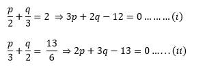 NCERT Solutions for Class 10 Maths chapter 3-Pair of Linear Equations in Two Variables Exercise 3.6/image015.png