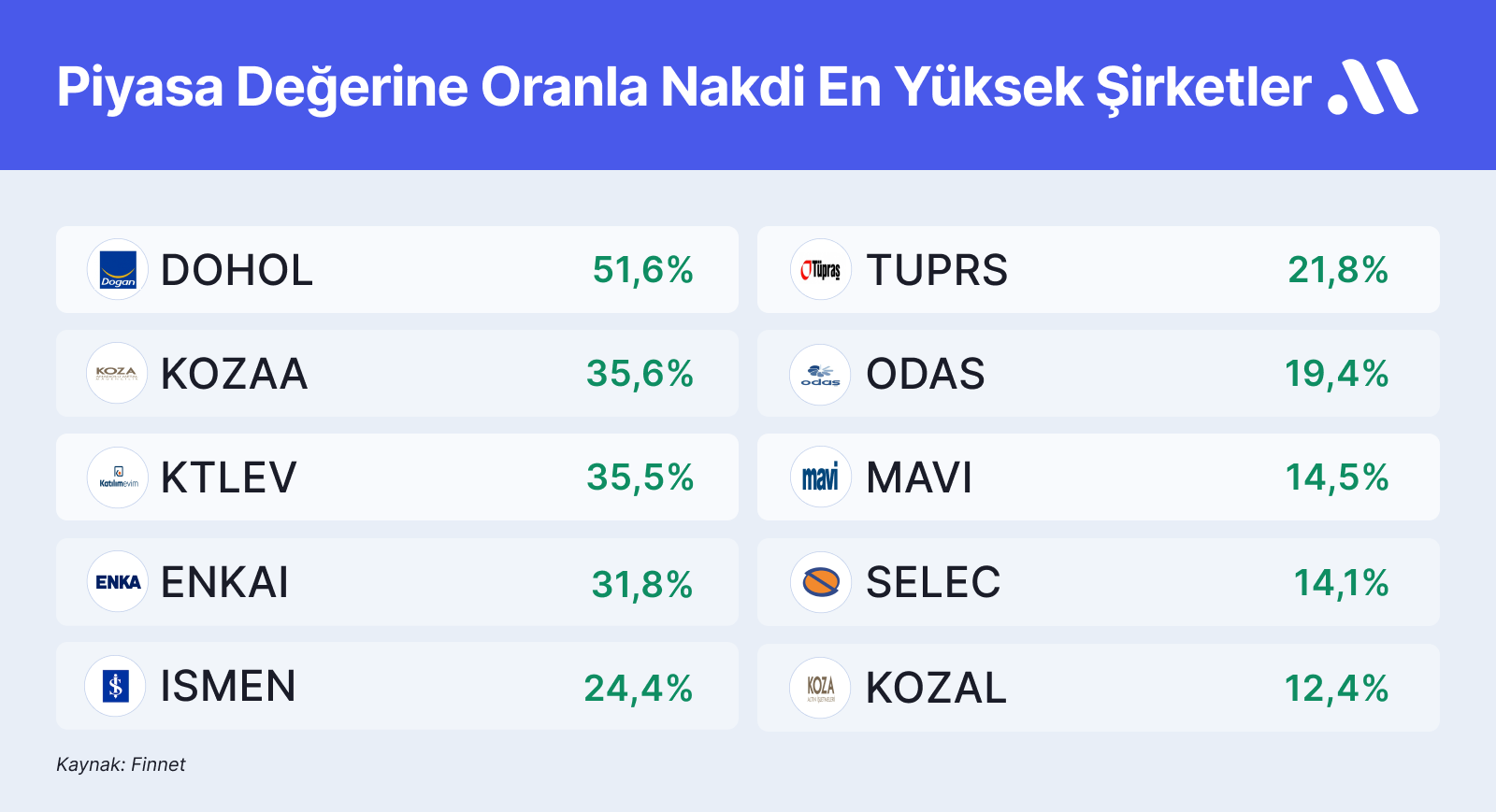 Nakit pozisyonu zengin şirketler