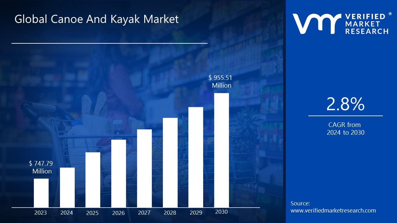 Key Market Takeaways for Kayaking Apps