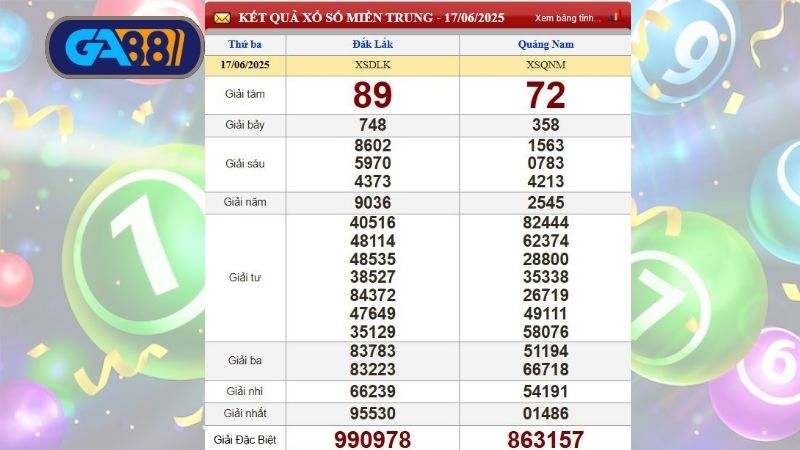 Bảng kết quả xổ số miền Trung kỳ trước, thứ 3 ngày 17/06/2025 