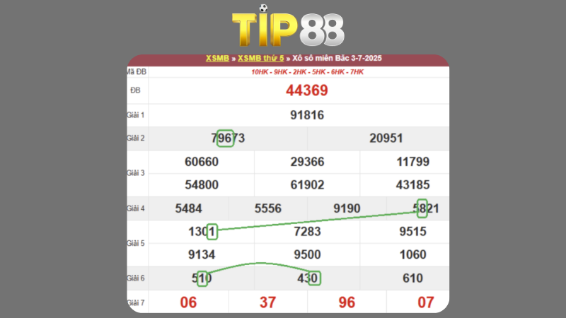 Dự đoán kết quả xsmb phương pháp chuỗi loto ngày 04/07/2025