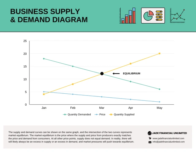 Supply and Demand Diagram Template