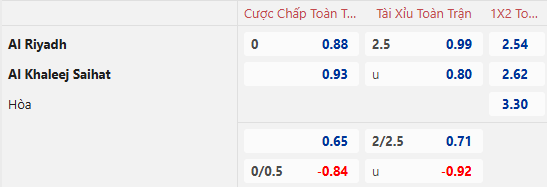 Dự Đoán Tỷ Lệ Bóng Đá, Soi Kèo Al-Riyadh Đấu Vs Al-Khaleej