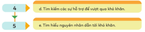 BÀI 4. EM BIẾT VƯỢT QUA KHÓ KHĂN