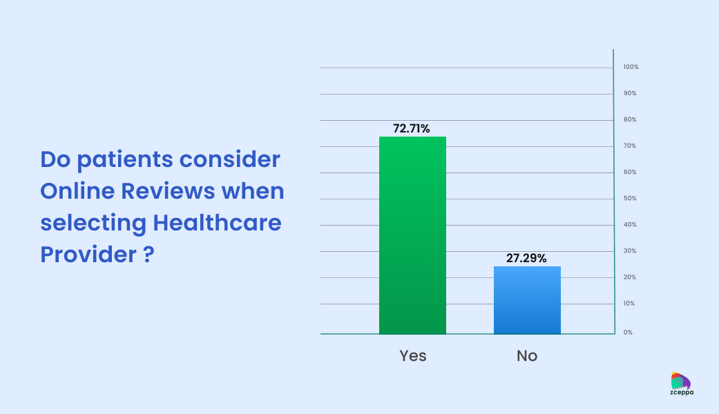 Online Reviews Statistic