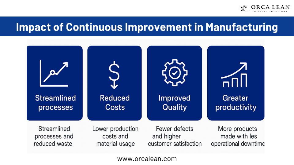 impact of continuous improvement in factory