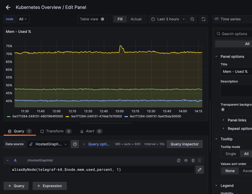 How to Monitor K8s and Linode - Real Use Case - 2