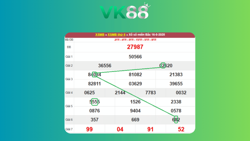 Dự đoán kết quả xsmb phương pháp chuỗi loto ngày 17/05/2025