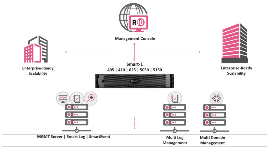 Check Point Security Compliance