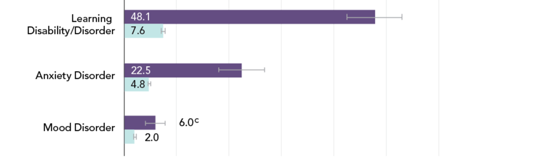 A graph with a bar and text

Description automatically generated with medium confidence