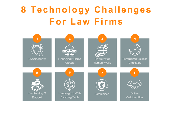 List of the the 8 technology challenges faced by law firms