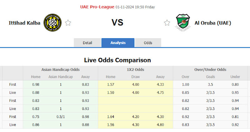 Dự đoán tỷ lệ bóng đá, soi kèo Ittihad Kalba vs Al Urooba Club