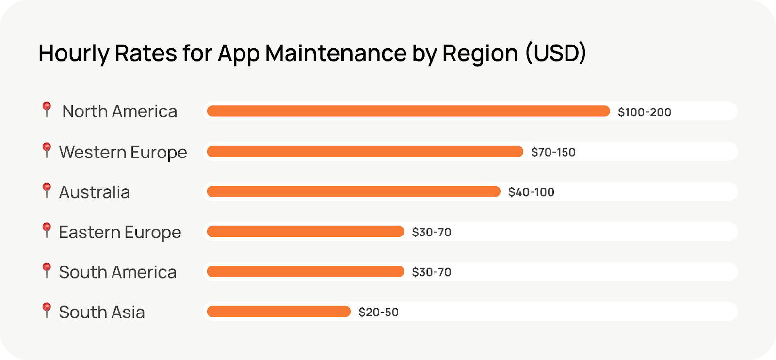 app maintenance cost hourly rates