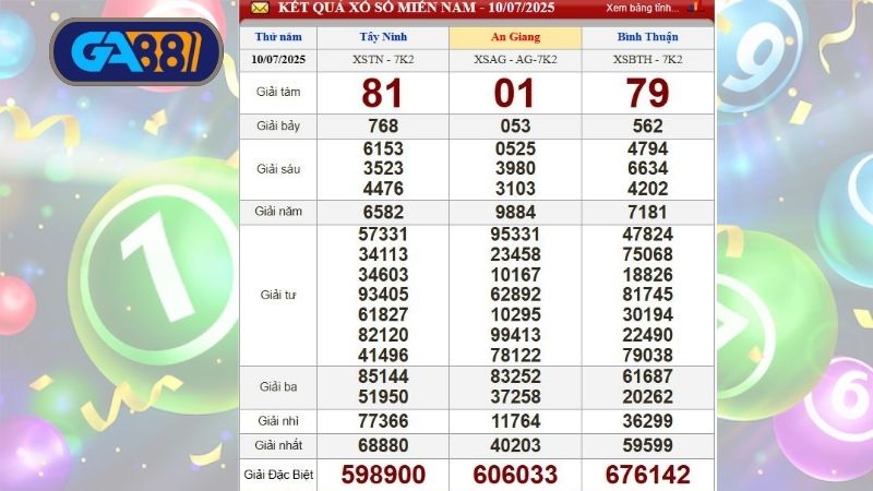 Bảng kết quả xổ số miền Nam kỳ trước, thứ 5 ngày 10/07/2025