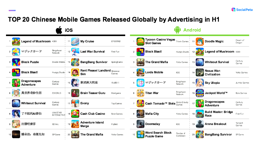 SocialPeta hợp tác Liftoff ra báo cáo hướng dẫn game Trung Quốc ra thị trường quốc tế