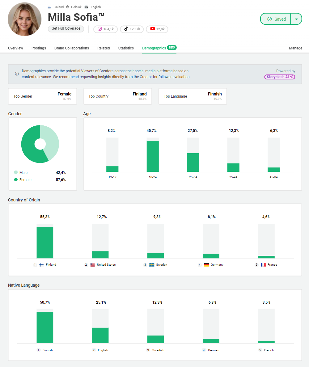 @millasofiafin audoience data insights 