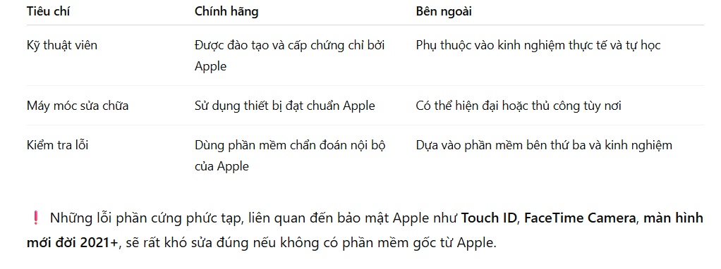 sửa macbook chính hãng