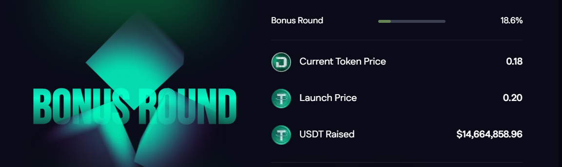 SUI Token Chart