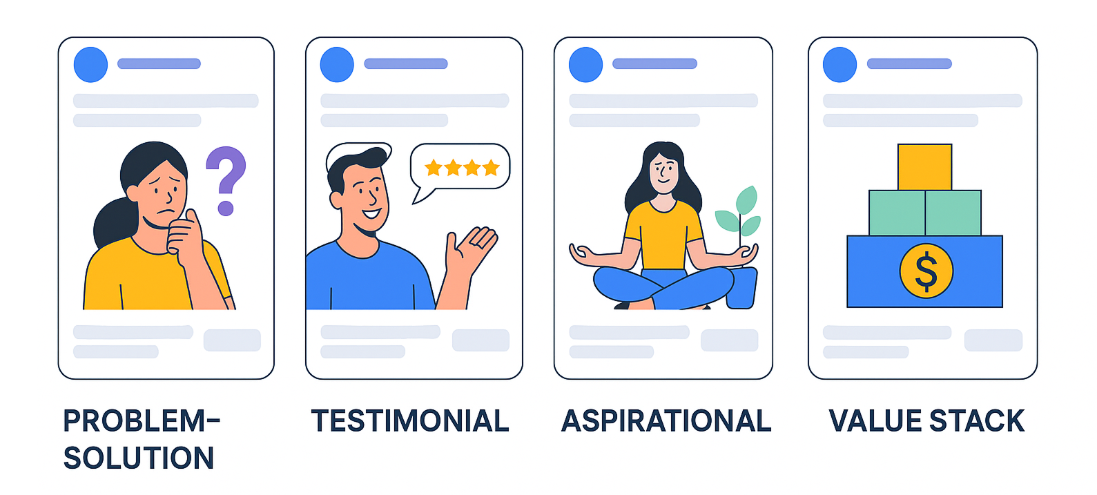 2D illustration of four mock Facebook ad styles—Problem-Solution, Testimonial, Aspirational, and Value Stack