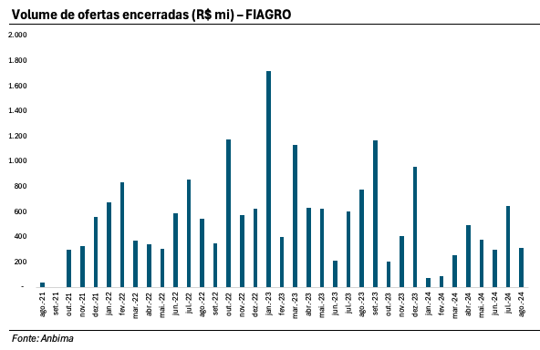 Gráfico, Gráfico de barrasDescrição gerada automaticamente