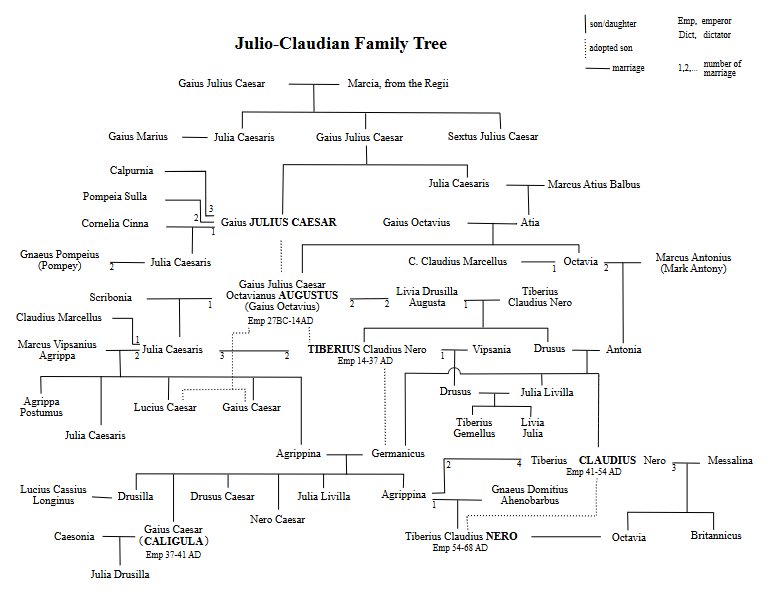 Emperor Claudius family tree