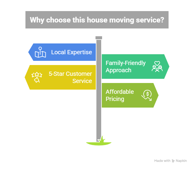 Hire Movers in White City