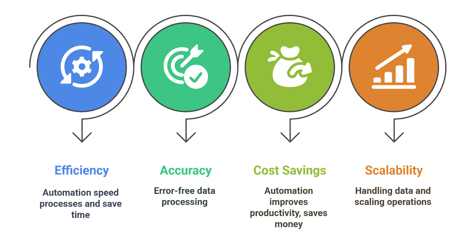 Benefits of AI Software